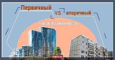 ЖК Aria vs вторичка - що вигідніше?