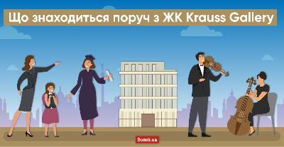 ЖК Krauss Gallery: огляд локації