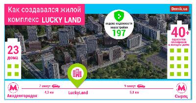 Концепция LUCKY LAND, скандинавский стиль и экотехнологии