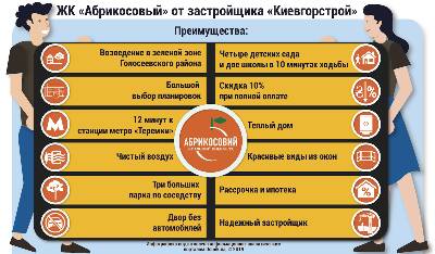 Преимущества жилого комплекса «Абрикосовый»
