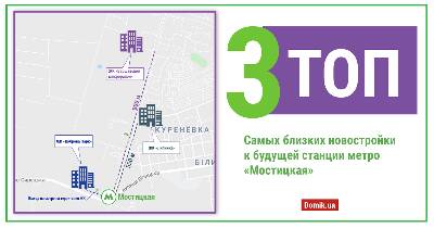 Топ-3 ЖК біля майбутньої станції метро «Мостицька»