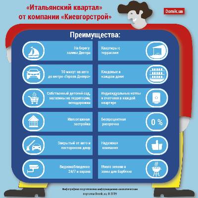 Преимущества ЖК «Итальянский квартал»