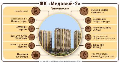 Переваги ЖК «Медовий-2»