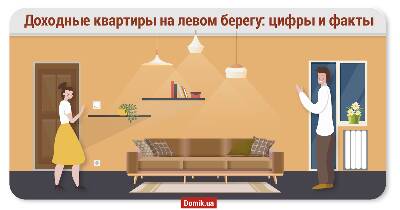 Квартиры под аренду в Дарницком районе